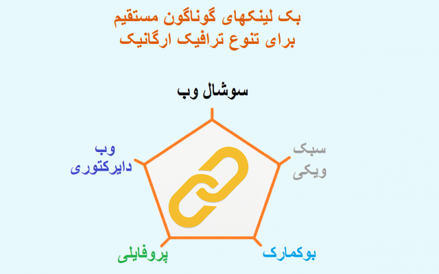 بکلینکهای متنوع مستقیم برای معرفی به موتورهای جستجو درست کنم