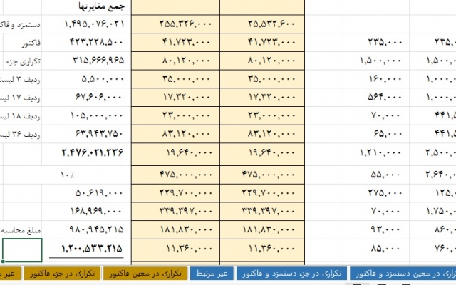 هر نوع فایل اکسل مربوط به شرکت از جمله انبار -حقوق و دستمزدو تولید رو انجام بدم