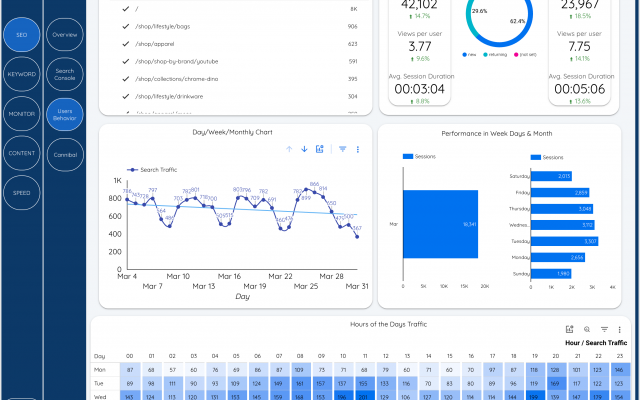 تمپلیت لوکر استودیو اختصاصی برای فروش و مارکتینگ و آنالیز دیتا بسازم.