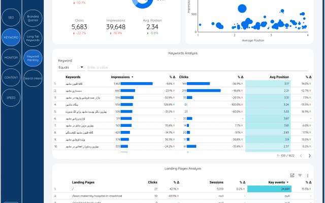 تمپلیت لوکر استودیو اختصاصی برای فروش و مارکتینگ و آنالیز دیتا بسازم.