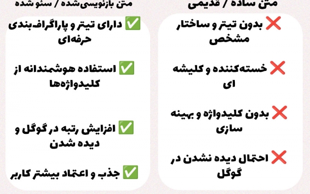 بازنویسی متن و مقاله انجام بدم و متن ساده‌ رو تبدیل کنم به محتوای بهینه.