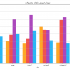تحلیل داده و رسم نمودار  برای گزارش یا ارائه انجام بدم