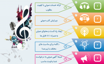 تولید-محتوای-متنی-یونیک