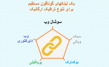 بکلینکهای-متنوع-مستقیم-معرفی-موتورهای-جستجو-درست