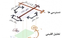 انواع-دیاگرام-معماری-تولید