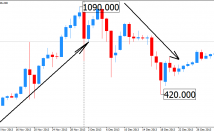 خرید-فروش-ارزهای-دیجیتال-یاد-بدهم