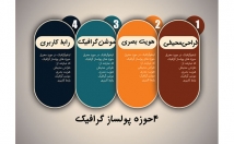 یک-اینفوگرافی-جذاب-نمایش-راحت-تر-اطلاعات-بسازم