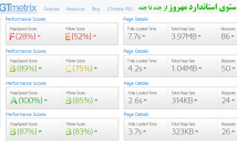 نمره-GTMetrix-GooglePageSpeed-SEOSiteCheckup-درصد-برسانم