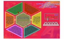 موضوعی-اینفوگرافی-طراحی