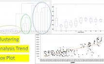 تحلیل-آماری-تحلیل-روند-تحلیل-خوشه-بندی-رسم-نمودار-باکس-پلات