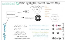 استراتژی-محتوا-تولید-انجامش-نظارت