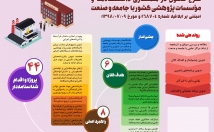 اینوگرافیک-عکس-نوشته-تعاملی-جذاب-طراحی-کنم⭐⭐⭐⭐⭐