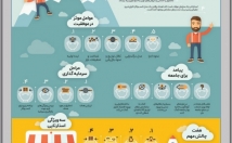 تولید-محتوا-سایت